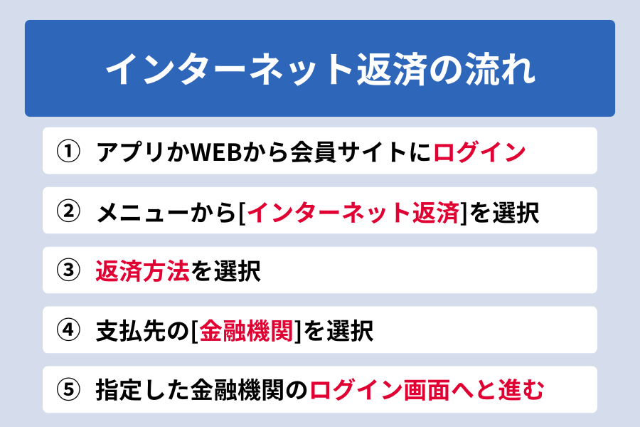 オリックスマネー 返済_ネット返済