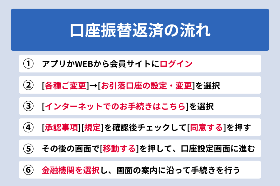 オリックスマネー 返済_口座振替