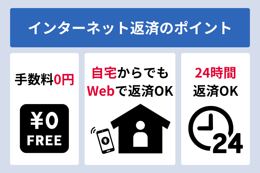 オリックスマネー 返済_ネット返済_ポイント