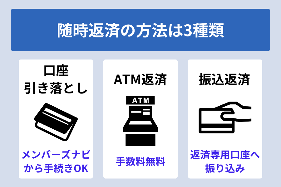 オリックスマネー 返済_随時返済_方法