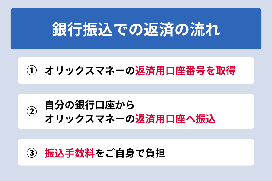 オリックスマネー 返済_銀行振込