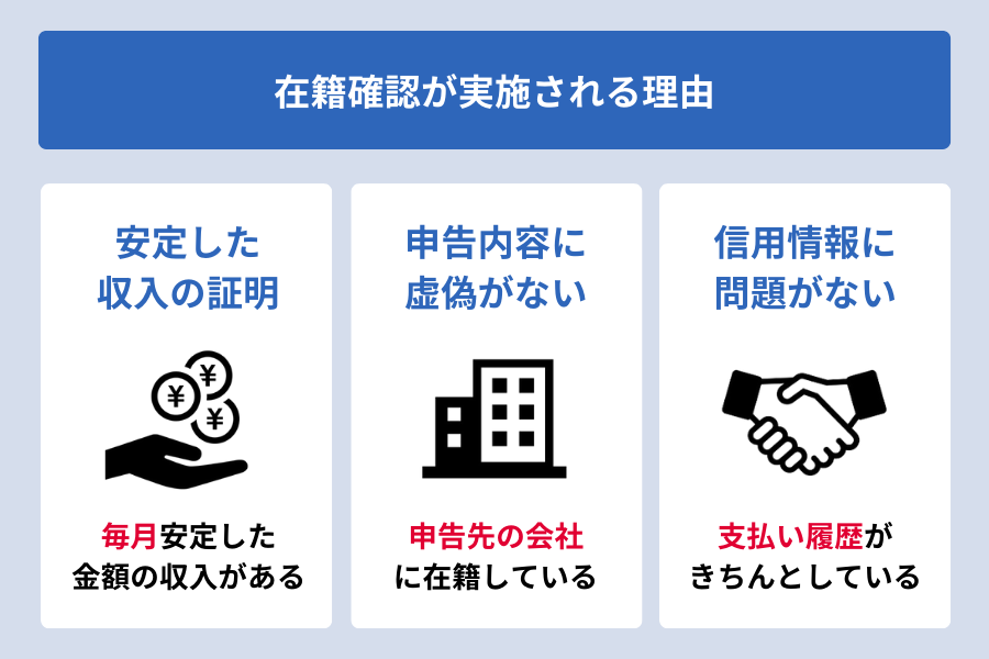 千葉銀行カードローン_在籍確認の目的