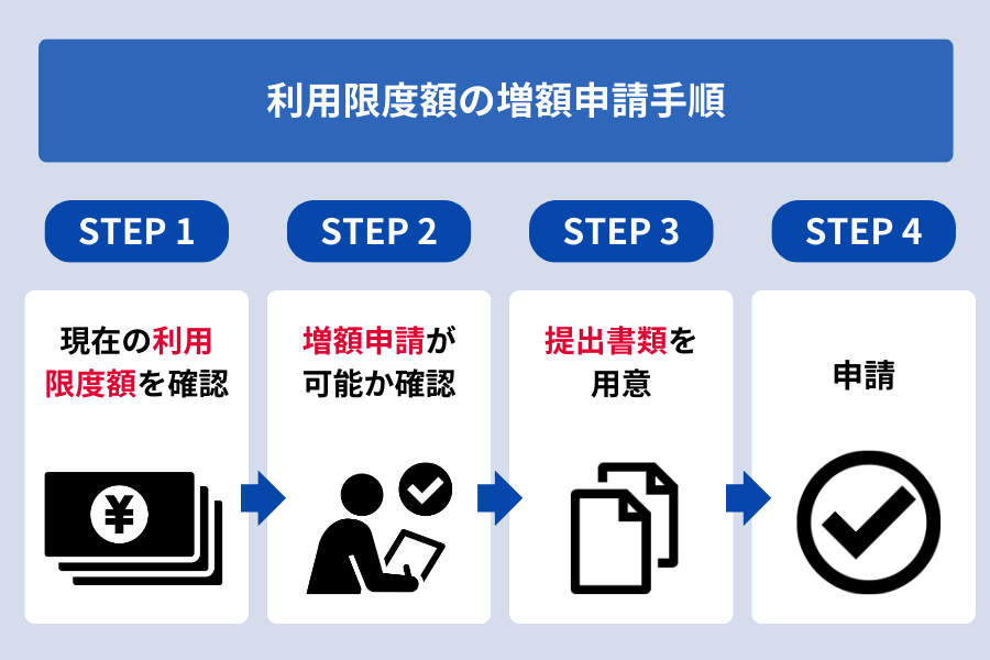 千葉銀行カードローン 金利_増額申請の手順