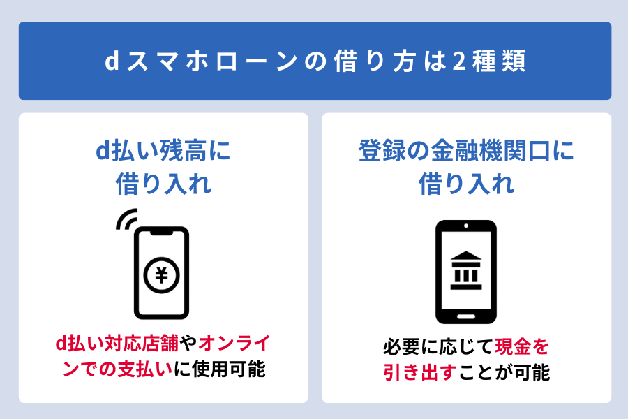 dスマホローン_dスマホローンの借り方は2種類