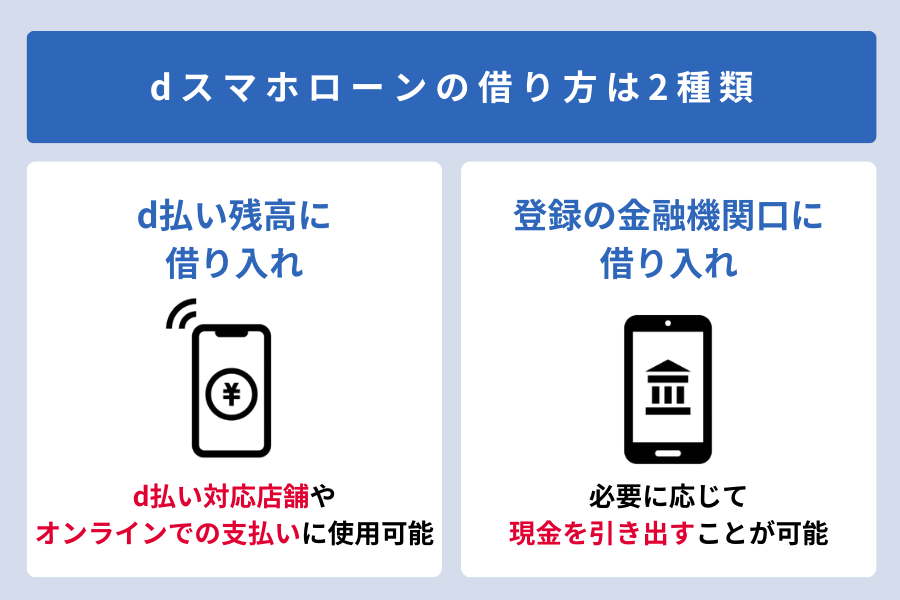 dスマホローン ドコモ以外_dスマホローンの借り方は2種類
