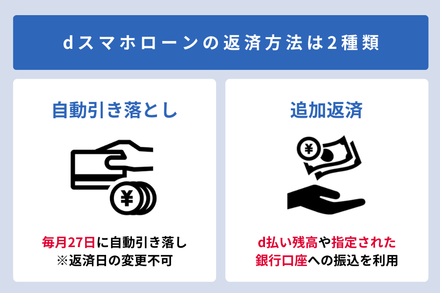 dスマホローン ドコモ以外_dスマホローンの返済方法は2種類