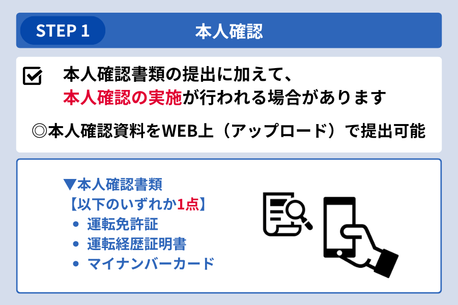 dスマホローン ドコモ以外_申込～借入のステップ1