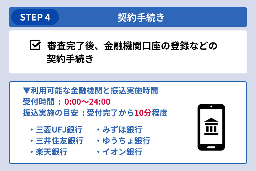 dスマホローン ドコモ以外_申込～借入のステップ4