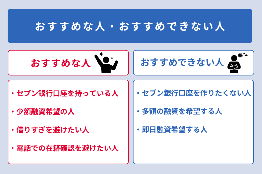 セブン銀行カードローン 在籍確認_おすすめな人・お勧めできない人