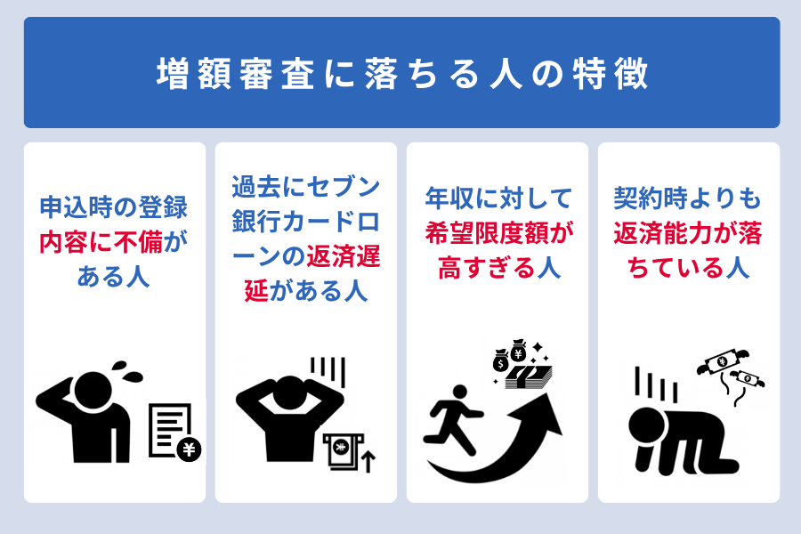 セブン銀行カードローン_増額審査_増額審査に落ちる人の特徴