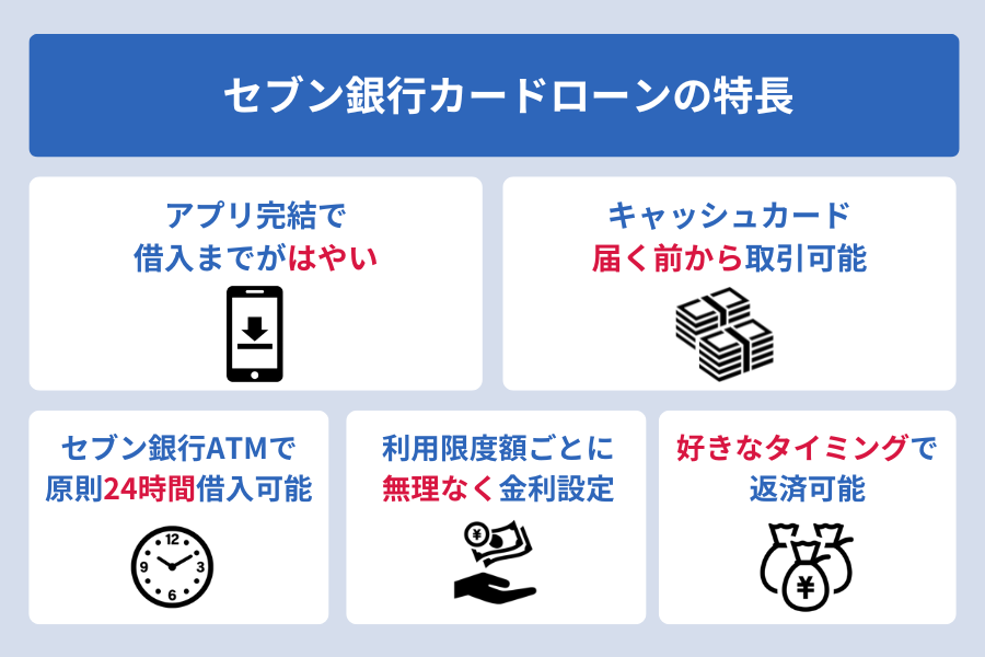 セブン銀行カードローン _セブン銀行カードローンの特長