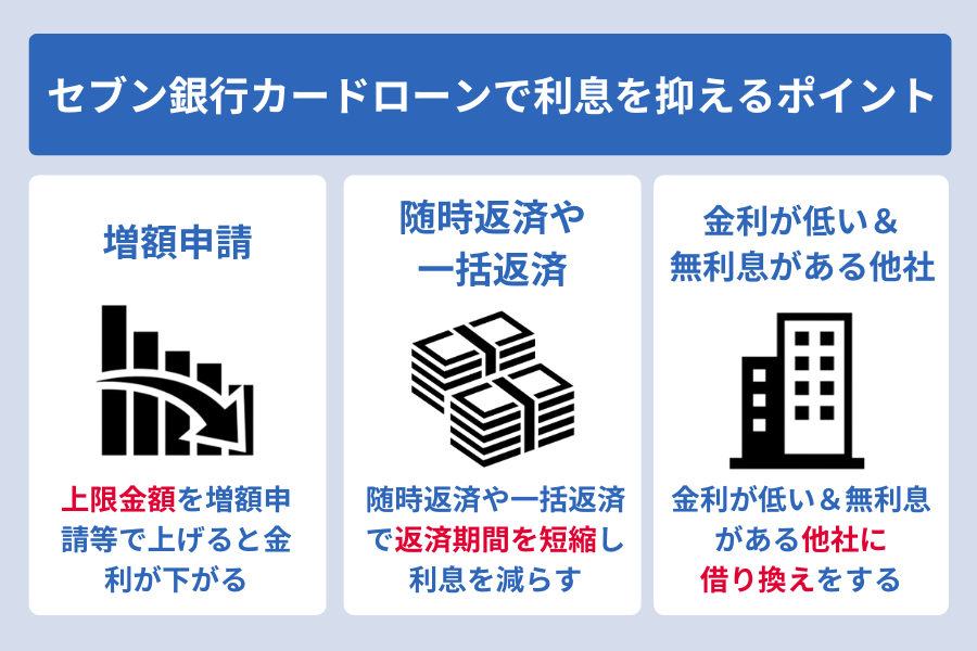 セブン銀行カードローン 金利_利息を抑えるポイント
