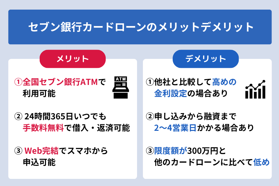 セブン銀行カードローン_セブン銀行カードローンのメリットデメリット